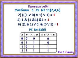 Истинность утверждений - Логические операции - Таблицы истинности, слайд 14