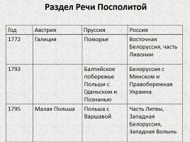 Разделы речи посполитой