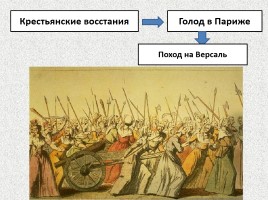 Великая французская революция, слайд 16