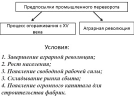 Промышленный переворот в Англии, слайд 3