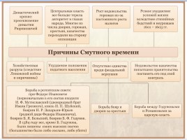 Смута в Российском государстве и ее последствия, слайд 2