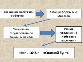 Россия в правление царя Алексея Михайловича, слайд 3