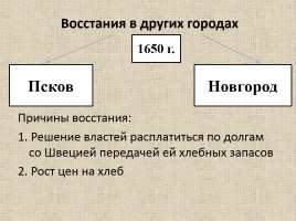 Россия в правление царя Алексея Михайловича, слайд 7