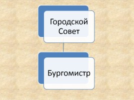 Формирование средневековых городов, слайд 7