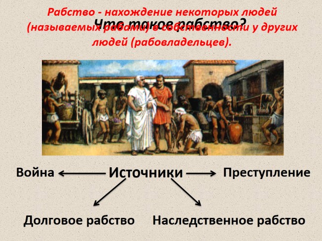 Главный источник рабства в риме ответ. Схема источники рабства в древнем Риме. Долговое рабство в древней Греции.