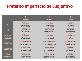Presente de Subjuntivo, слайд 3