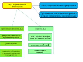 Юридическая ответственность и ее виды (схемы и таблицы), слайд 2