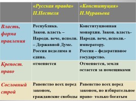 Восстание декабристов, слайд 2