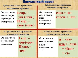 Русский язык 9 класс «Подготовка к мониторингу», слайд 12