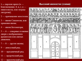 Архитектура Руси X-XIII вв., слайд 18