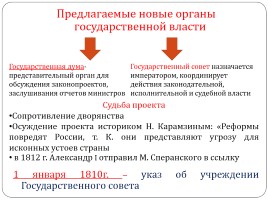 Александр I - Негласный комитет - Реформы М.М. Сперанского, слайд 6