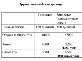 Начало Великой Отечественной войны - Начало коренного перелома в ходе войны, слайд 3