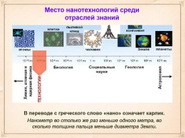 Нанотехнологии - Применение нанотехнологий, слайд 4