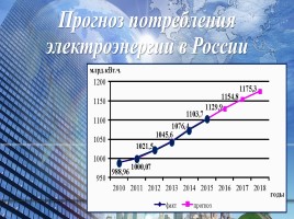 Что значит свет в нашей жизни? - Как сберечь энергию?, слайд 8