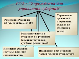 Характер и образ правления Екатерины II, слайд 11