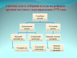 Характер и образ правления Екатерины II, слайд 13