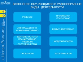 Формирование и развитие учебной самостоятельности младшего школьника на уроках математики, слайд 32