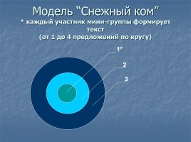 Практикум по развитию монологической речи «Свободные тексты», слайд 13