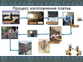 Проект «Воронежский пуховый платок», слайд 12
