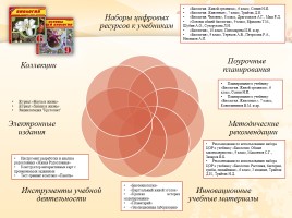 Формирование универсальных учебных действий обучающихся на основе использования ЭОР при обучении биологии, слайд 13