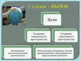 Педагогический проект «Формирование устойчивого интереса к географии», слайд 13