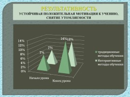 Педагогический проект «Формирование устойчивого интереса к географии», слайд 20