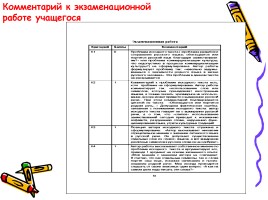 Русский язык - Типичные ошибки при выполнении заданий Единого государственного экзамена, слайд 40