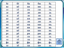 Слоговые таблицы и цепочки, слайд 6