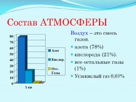 Атмосфера и её строение, слайд 12