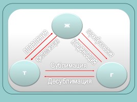 Тепловые явления - Способы изменения внутренней энергии, слайд 18