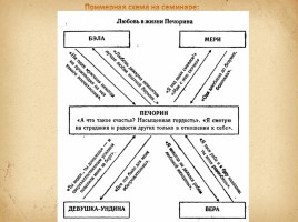 Первый психологический роман в русской литературе «Герой нашего времени», слайд 15