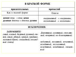 Урок русского языка 7 класс «Причастие и причастный оборот», слайд 11