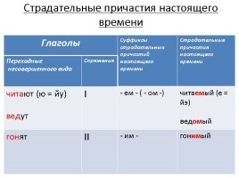 Урок русского языка 7 класс «Причастие и причастный оборот», слайд 7