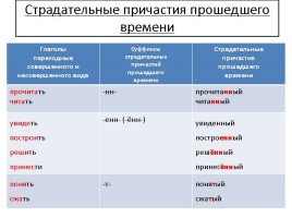 Урок русского языка 7 класс «Причастие и причастный оборот», слайд 8