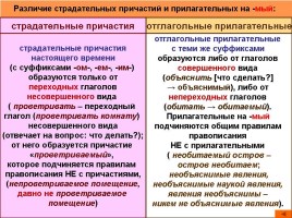 Урок русского языка 7 класс «Причастие и причастный оборот», слайд 9