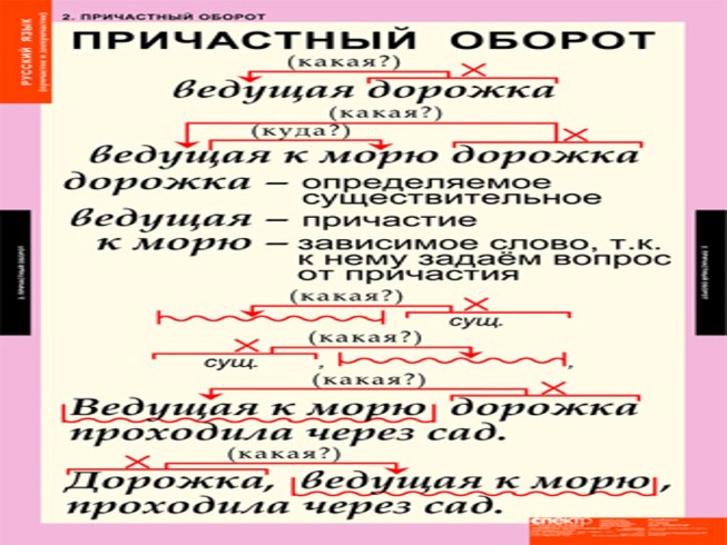 Причастный оборот 7 класс презентация ладыженская