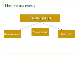 Урок русского языка 5 класс «Стили речи», слайд 6