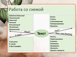 Урок русского языка 5 класс «Что такое текст», слайд 3