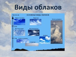 Интегрированный урок 7-8 класс «Облака», слайд 28