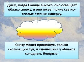 Интегрированный урок 1-3 класс «Облака», слайд 26