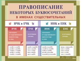 Русский язык в таблицах от ДРОФЫ (по орфографии и пунктуации), слайд 10