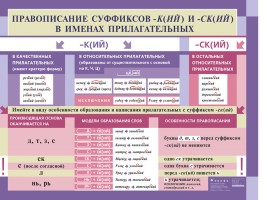 Русский язык в таблицах от ДРОФЫ (по орфографии и пунктуации), слайд 11