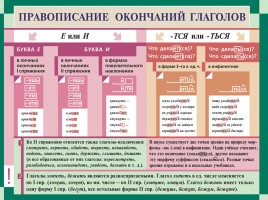 Русский язык в таблицах от ДРОФЫ (по орфографии и пунктуации), слайд 16