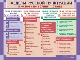 Русский язык в таблицах от ДРОФЫ (по орфографии и пунктуации), слайд 22