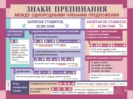 Русский язык в таблицах от ДРОФЫ (по орфографии и пунктуации), слайд 24
