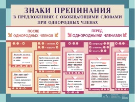 Русский язык в таблицах от ДРОФЫ (по орфографии и пунктуации), слайд 25