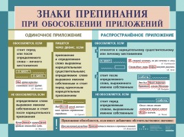 Русский язык в таблицах от ДРОФЫ (по орфографии и пунктуации), слайд 27