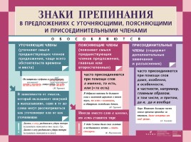 Русский язык в таблицах от ДРОФЫ (по орфографии и пунктуации), слайд 29