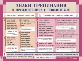 Русский язык в таблицах от ДРОФЫ (по орфографии и пунктуации), слайд 30