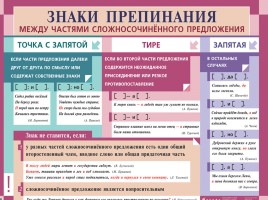 Русский язык в таблицах от ДРОФЫ (по орфографии и пунктуации), слайд 32